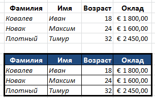 Как в excel изменить цвет таблицы в