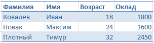 Преобразование таблицы в диапазон.