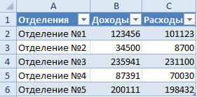 Добавление строк в таблицу excel по условию