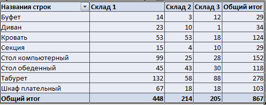 Отчет по нескольким таблицам.