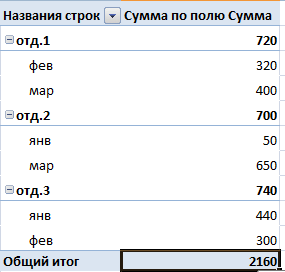 Результат после редактирования отчета.