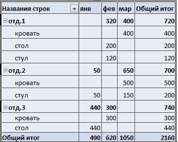 Как использовать в отчете данные нескольких таблиц 1с