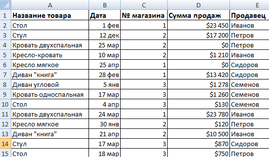 Тренировочная таблица.