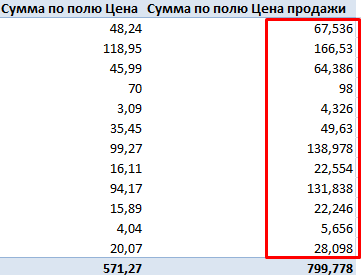 Добавить столбец.