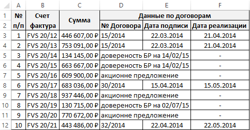 данные оп договорам.