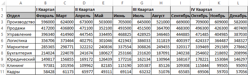 Макрос для объединения одинаковых ячеек в таблице excel