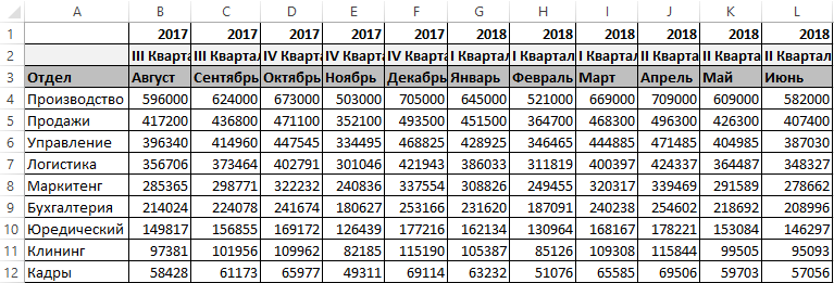 Квартальный отчет.