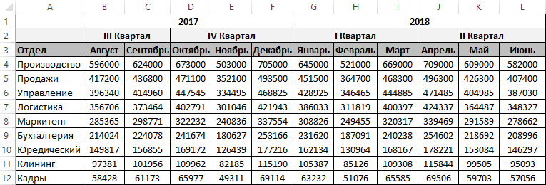 Объединение повторяющихся ячеек.