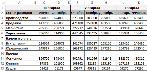 Таблица поквартального бюджета.