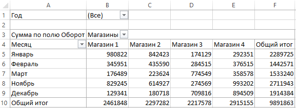 Исходная сводная таблица.