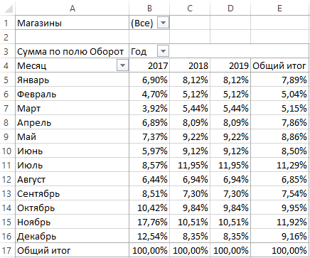 Excel vba макрос автоматическое заполнение таблицы из другой таблицы