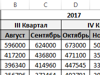 makros-obedineniya-povtoryayushchihsya-yacheek