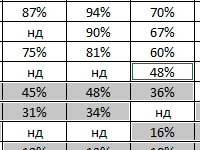 makros-dlya-vydeleniya-yacheek-po-usloviyu