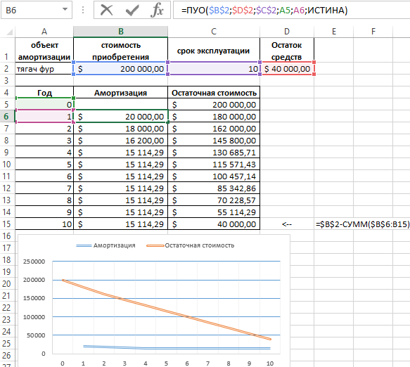 Метод последовательных приближений в excel