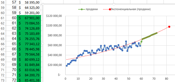 что нужно знать в excel для работы в офисе