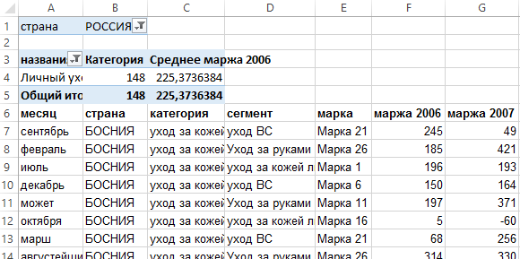 Рейтинг в сводной таблице excel