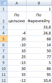 Результат анализа.