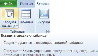 Сводная таблица.