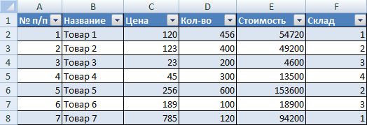 Владение excel. Эксель продвинутый уровень. Программа эксель продвинутый уровень. Продвинутый пользователь excel что должен уметь. Уровни владения эксель.